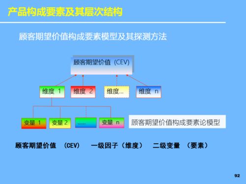 教育軟件開發(fā)新藍(lán)圖 新產(chǎn)品開發(fā)與戰(zhàn)略規(guī)劃指南