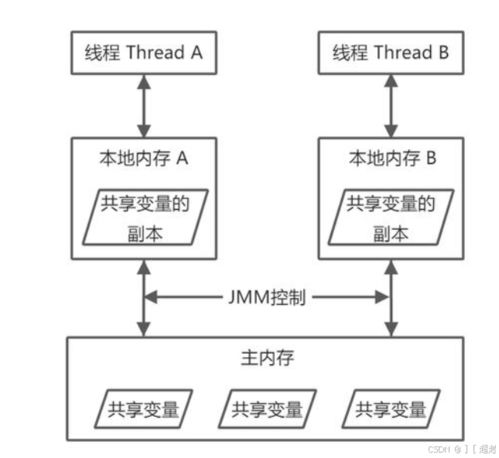 軟件設(shè)計(jì)模式在現(xiàn)代化教育軟件開發(fā)中的關(guān)鍵應(yīng)用 單例、工廠、代理與模板模式解析