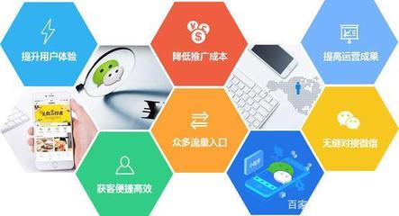 鄭州小程序開發 如何區分模板與定制開發，避免SCM軟件系統選擇誤區